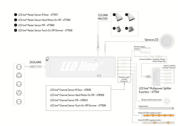 LED line Multipower LED wire 2m - Image 3